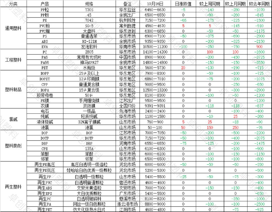 塑料：今日行情汇总及明日展望